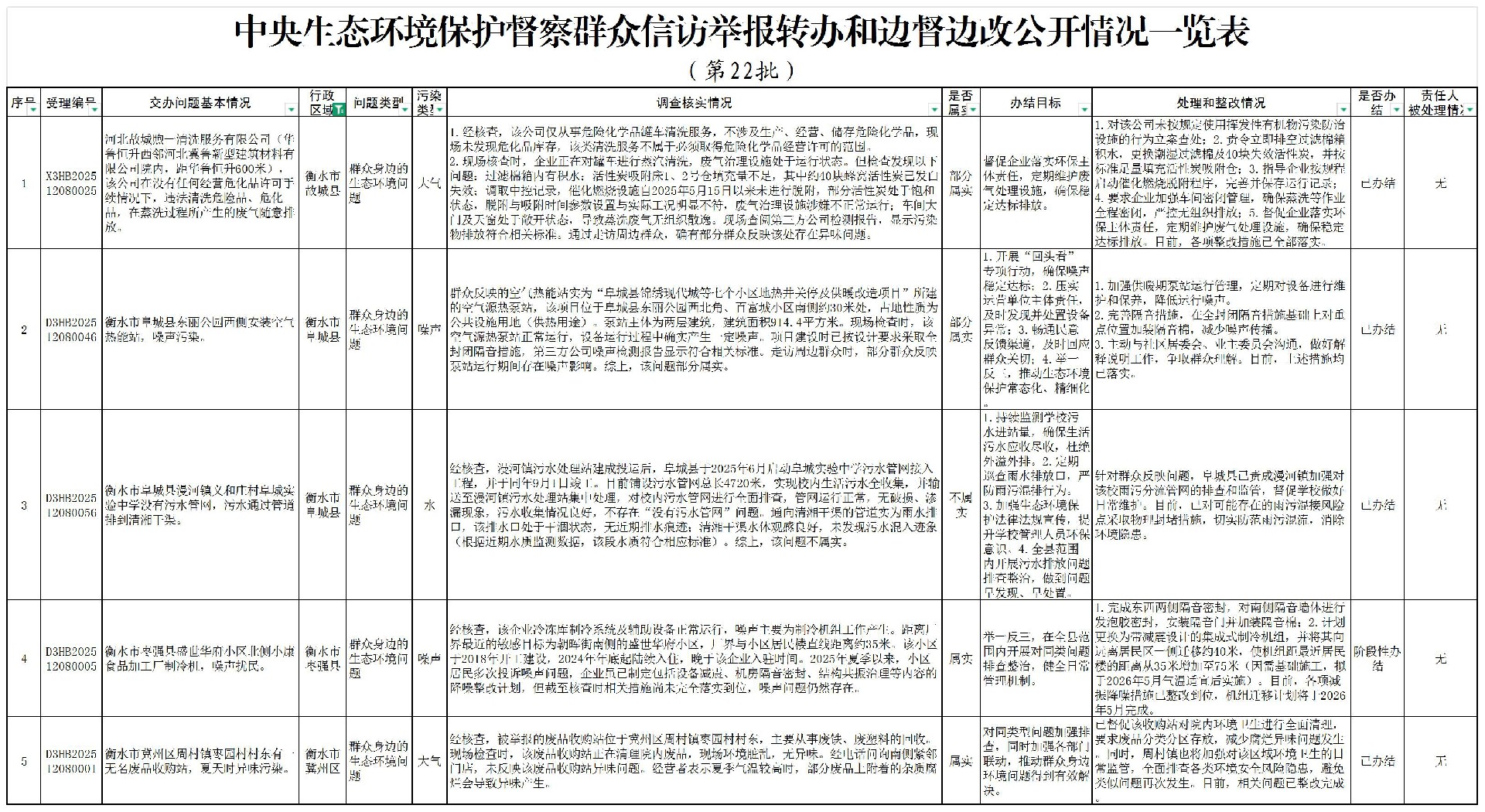 河北省第22批边督边改公开一览表_Sheet1.jpg